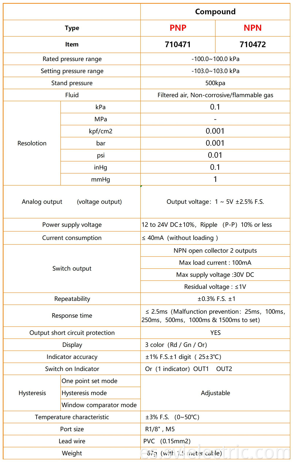 compound pressure switch